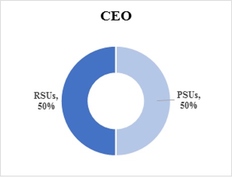 ceochartproxy-rsupsu1.jpg